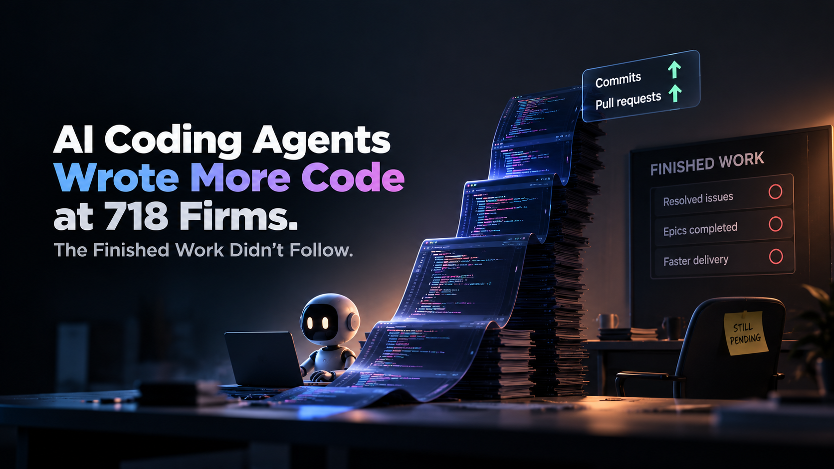 AI Coding Agents Wrote More Code at 718 Firms. The Finished Work Didn’t Follow.